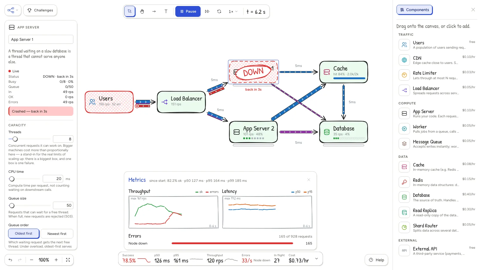 A crashed app server stamped DOWN while the metrics panel shows the success rate falling to 78%.
