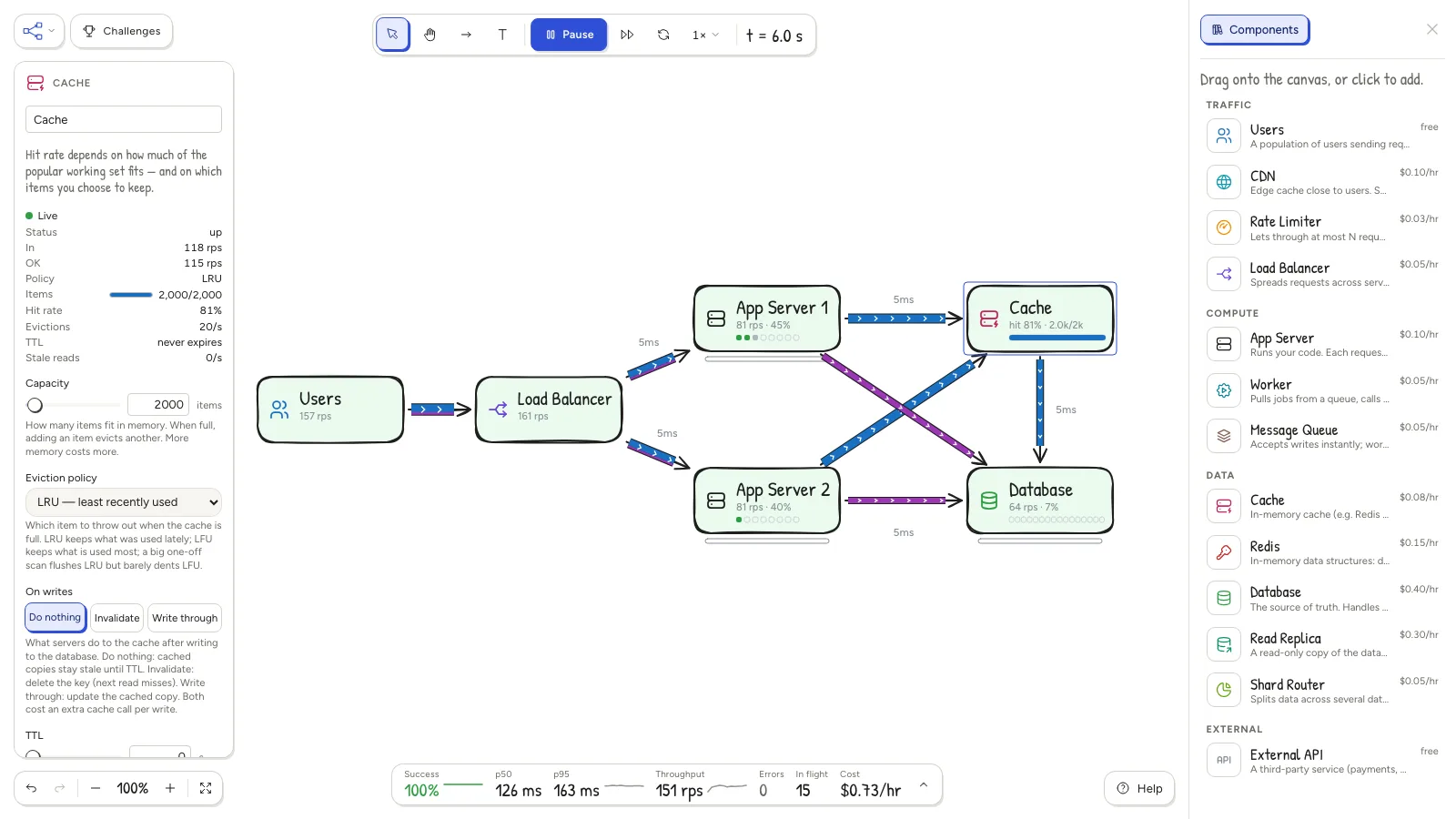 The example diagram on the canvas: users, a load balancer, two app servers, a cache and a database, with the cache's settings open.